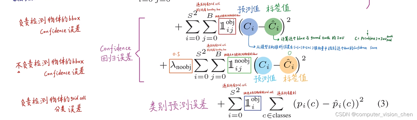 【yolov1】yoloLoss.py