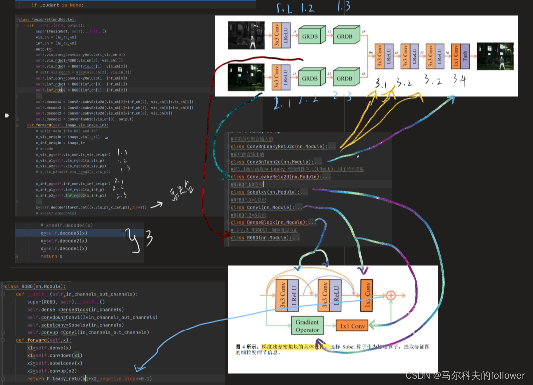 Image fusion in the loop of high-level vision tasks: Seafusion总结与代码注释