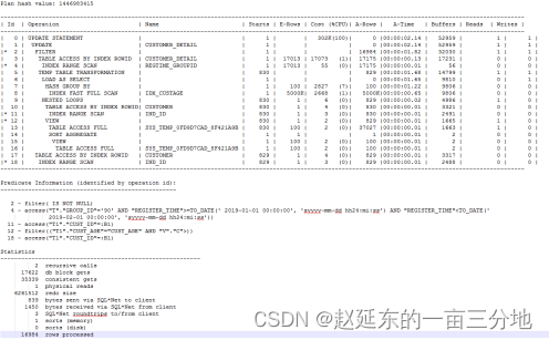 【SQL开发实战技巧】系列（一）:关于SQL不得不说的那些事