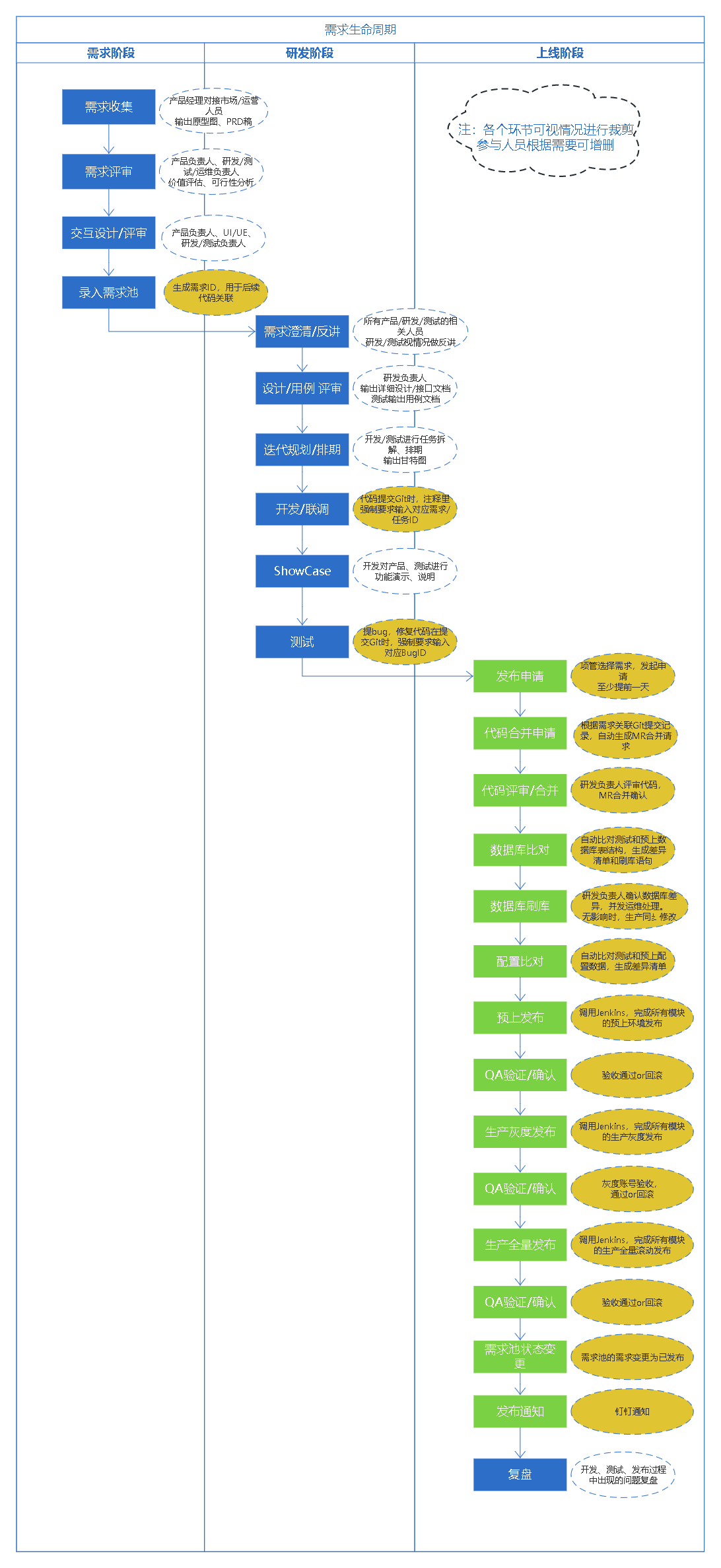 DevOps-8:需求开发生命周期与DevOps系统能力