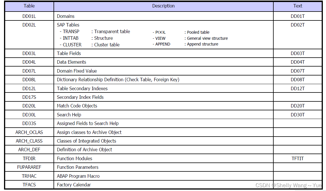 Dd09l SAP Tables-CSDN博客
