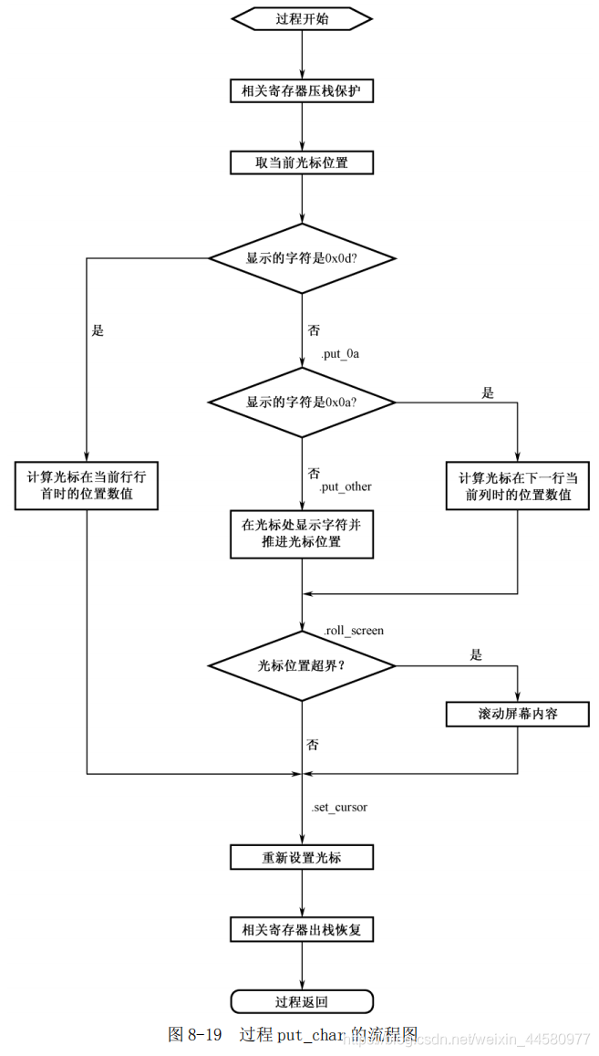 程序运行流程图