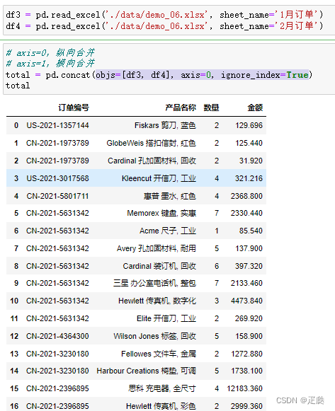 数据分析12——Pandas中数据合并方法