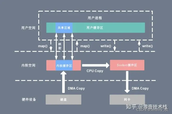 过程示意图