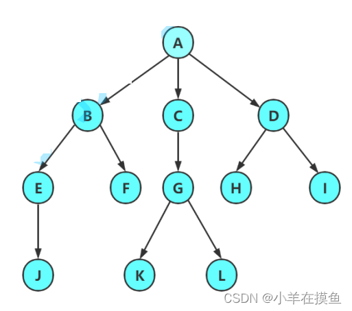 数据结构_第九关：树与二叉树