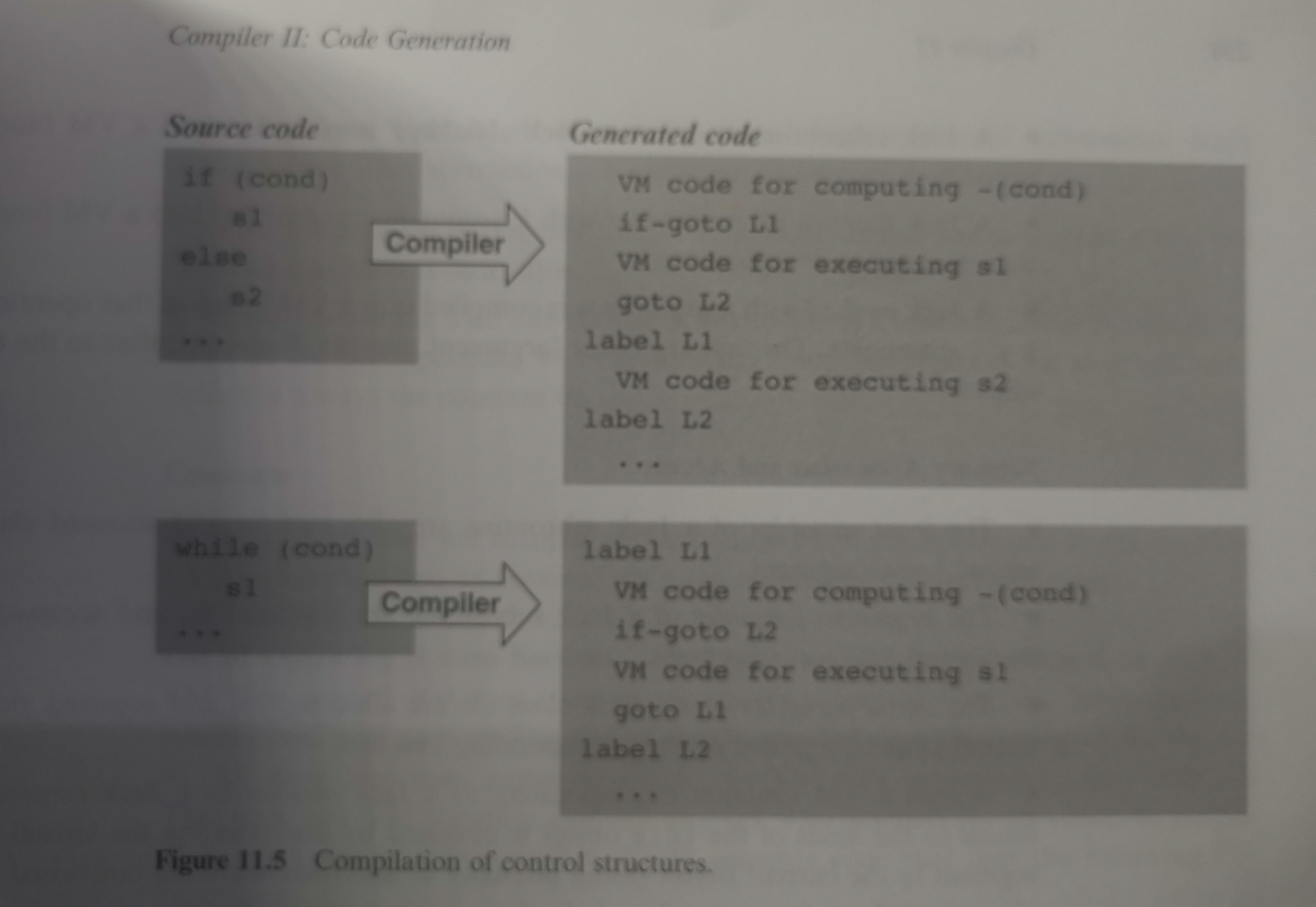 compilation of control structure