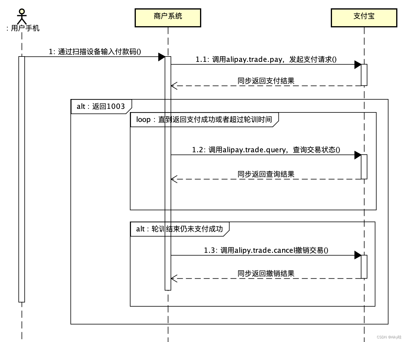 uml的14种图_uml有几种图