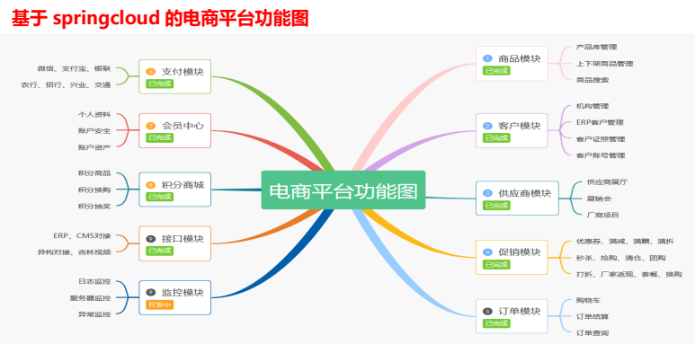 K8S 部署电商项目