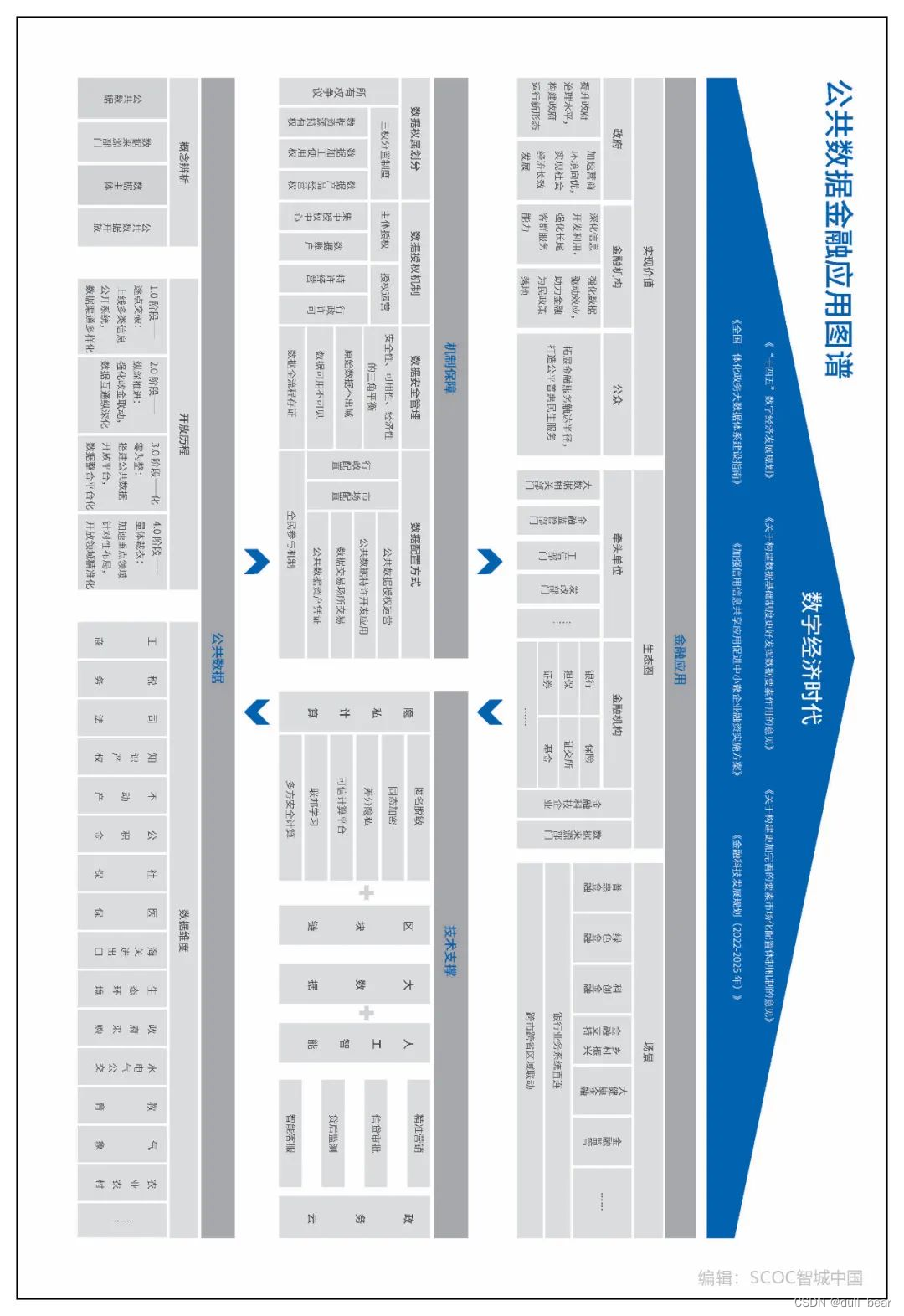 2023公共数据金融应用白皮书