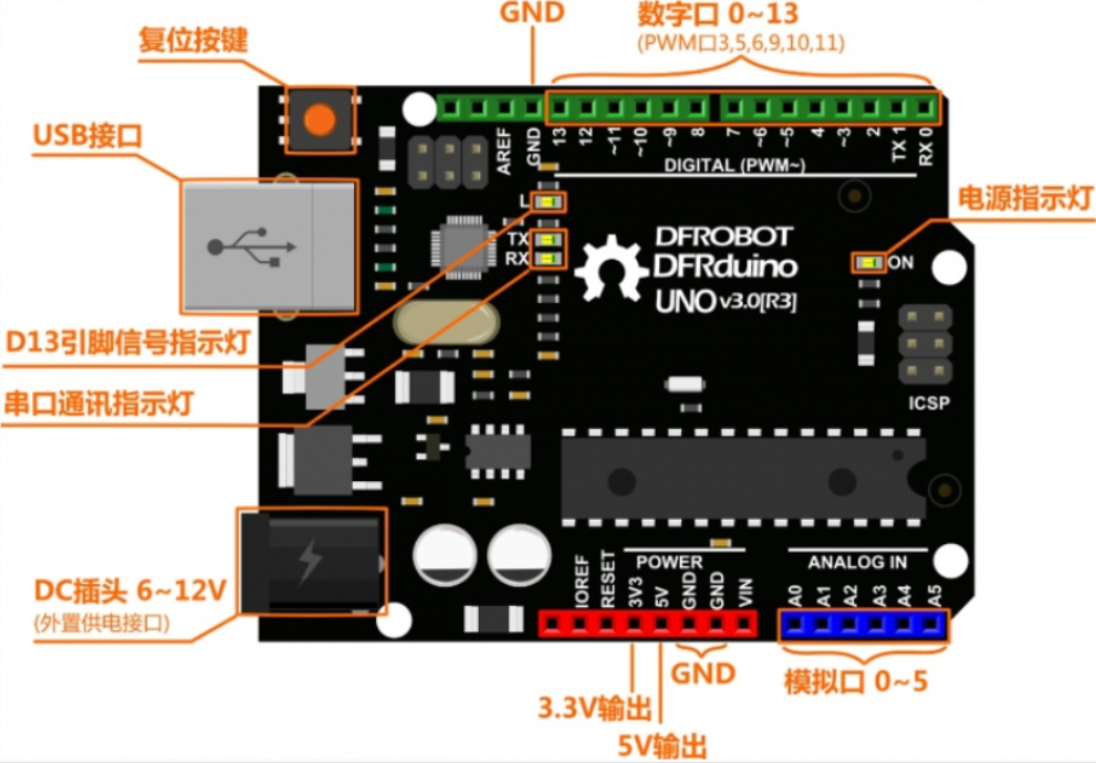 三、Arduino常用开源硬件介绍_arduino开源-CSDN博客