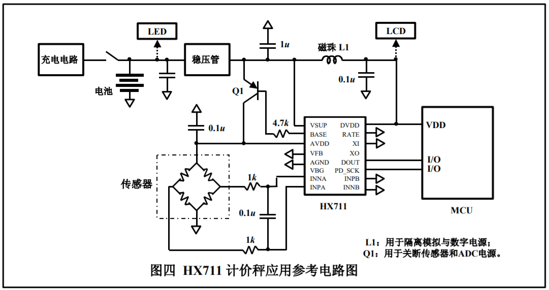 hx711计价秤的典型应用电路:hx711称重衡器应用电路:pcb参考设计图:五