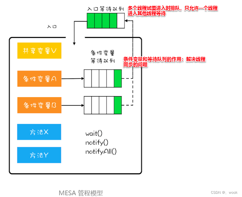 AQS独占锁之ReentrantLock源码调试（JDK8）-CSDN博客