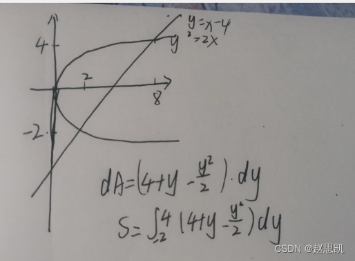 定积分在几何上的应用