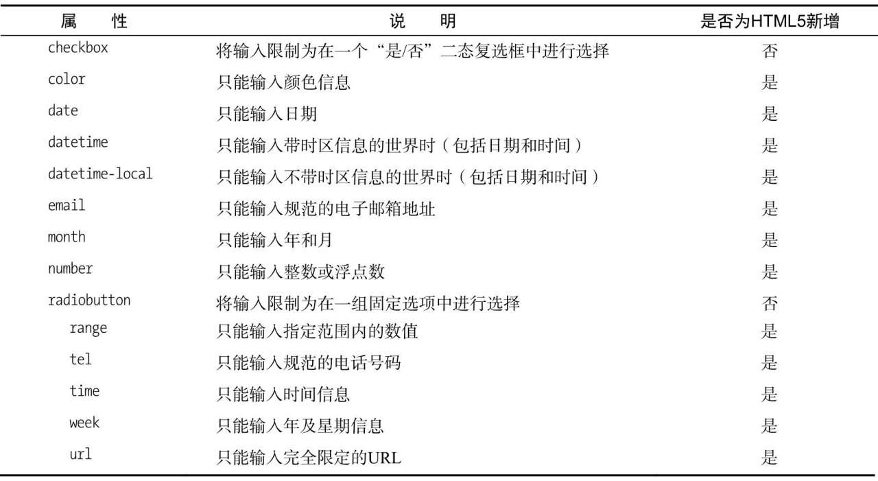 [HTML5] 定制input元素 （上）_h5 input 仅输入指定文字-CSDN博客