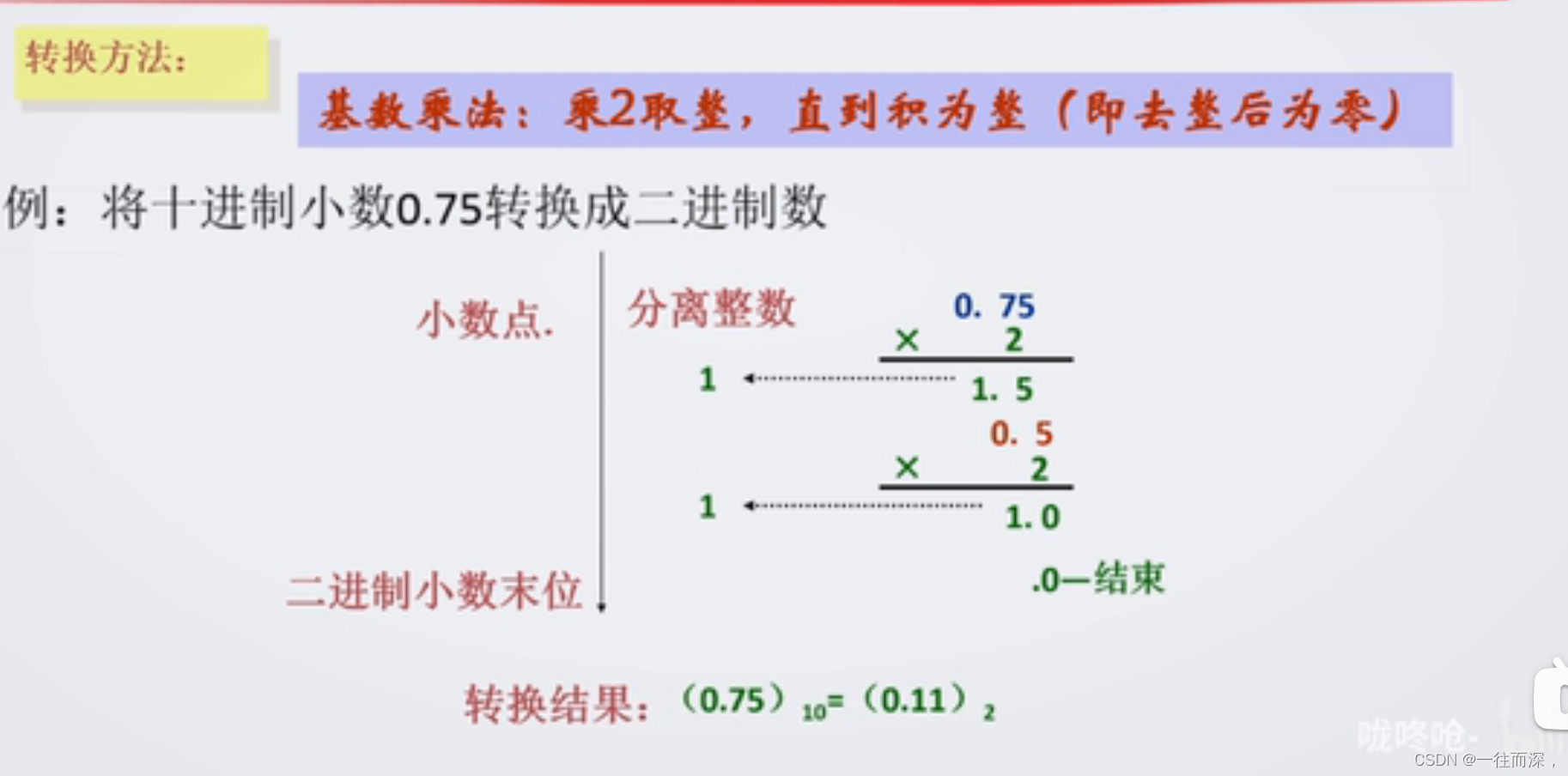 在这里插入图片描述该