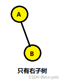 ここに画像の説明を挿入します