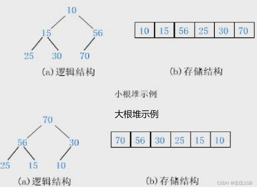 数据结构入门-二叉树