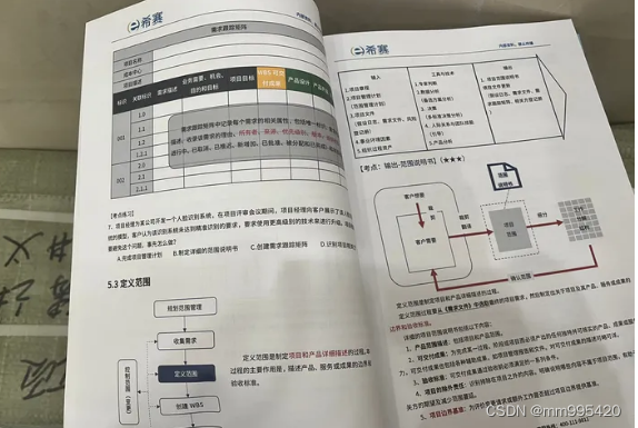 如何备考 PMP 考试？