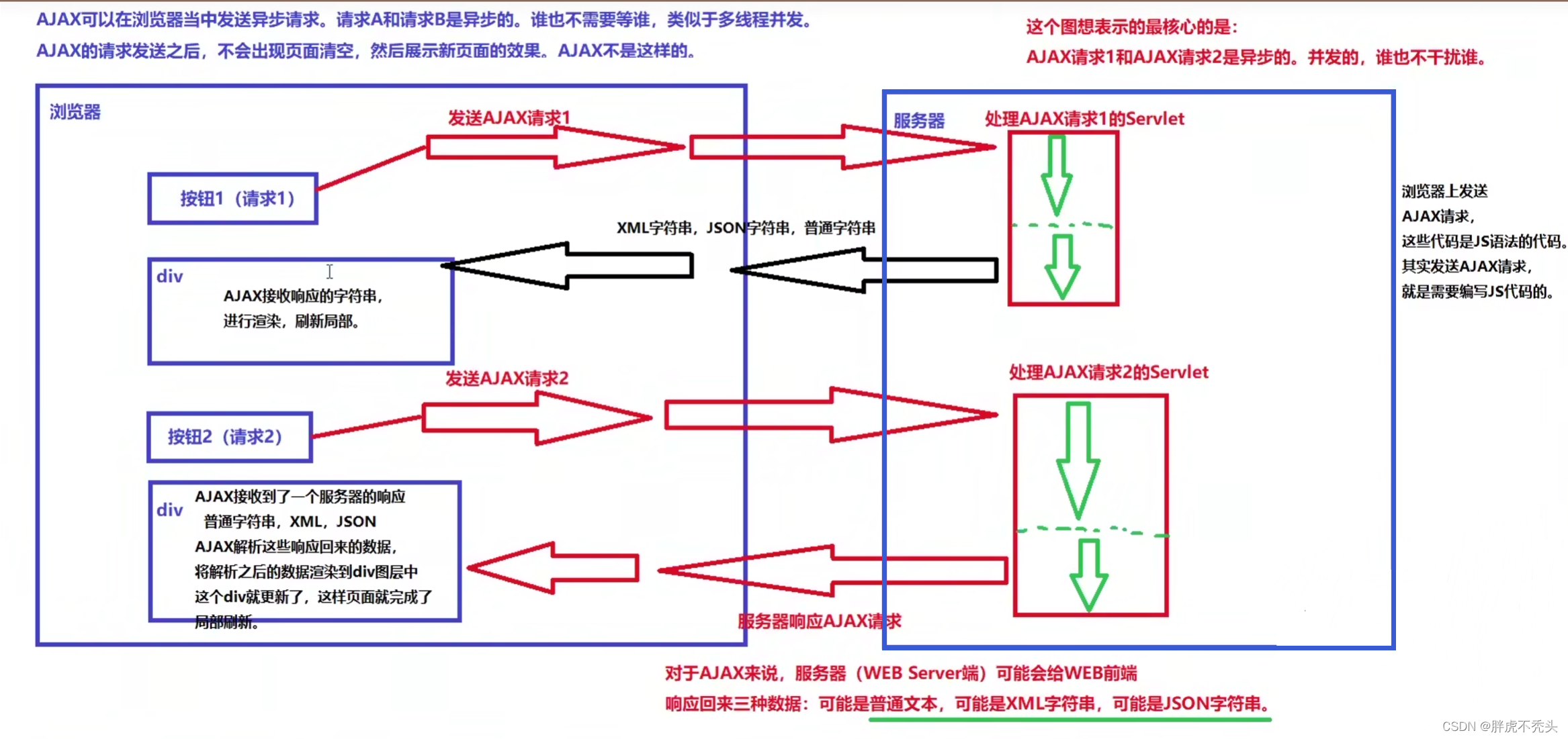 [外链图片转存失败,源站可能有防盗链机制,建议将图片保存下来直接上传(img-kYjzagub-1660881216360)(../../../Pictures/JS/image-20220810150925690.png)]