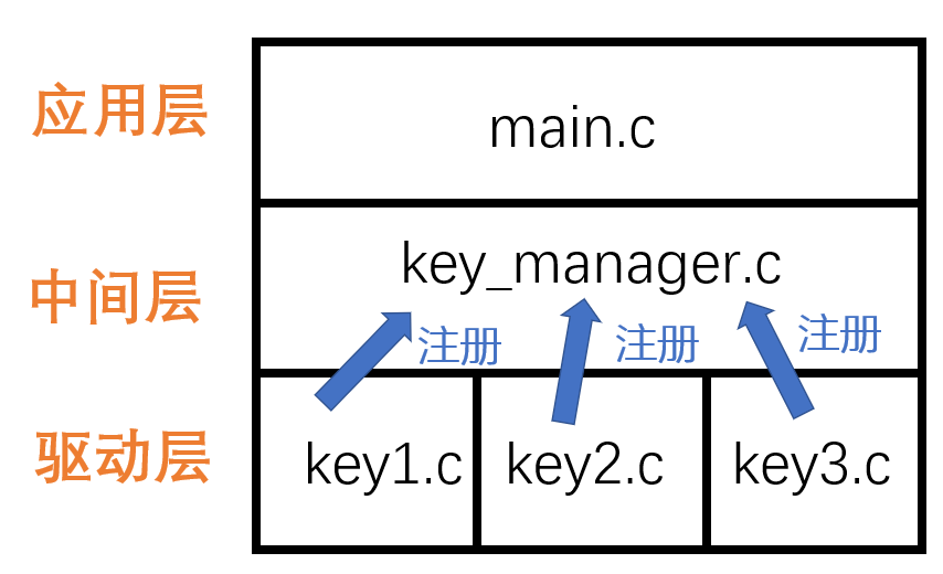 拆刀宏程序 Csdn 拆刀宏程序 Csdn