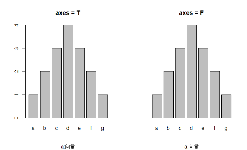 r语言 条形图barplot - csdn