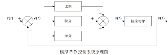 模拟PID