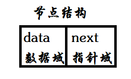 节点结构