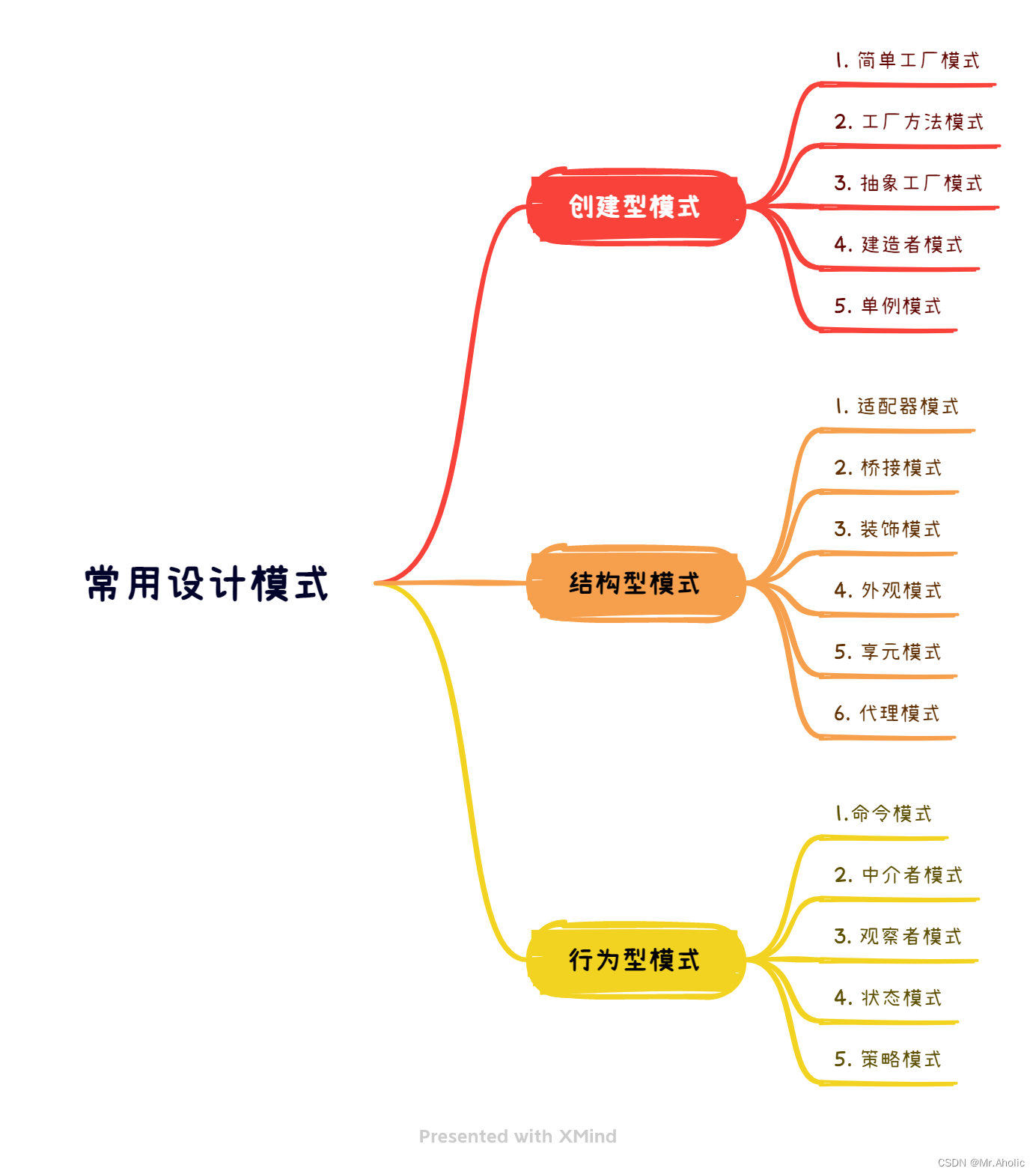 常用设计模式介绍~~~ Java实现 【概念+案例+代码】