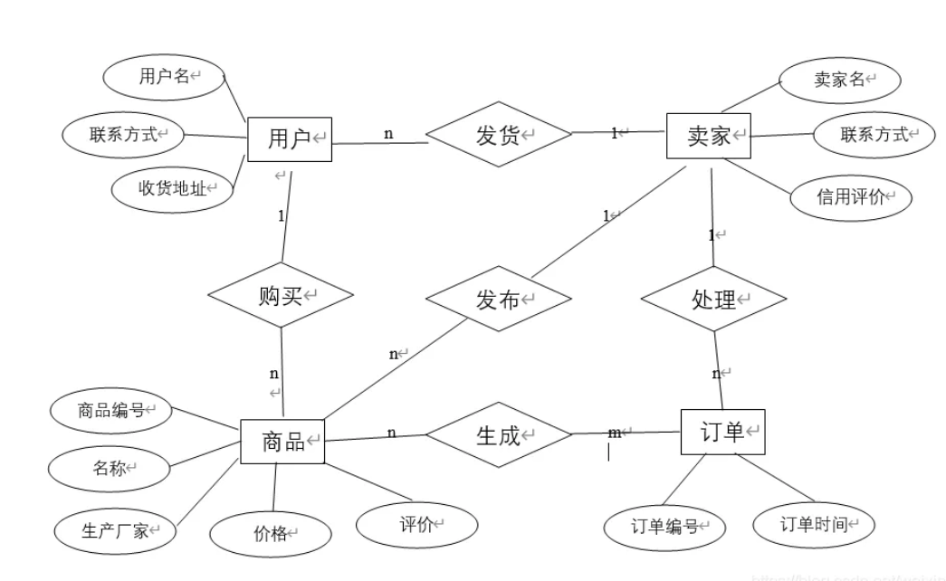 在这里插入图片描述 在这里插入图片描述