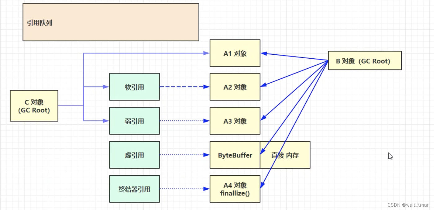 浅析jvm组成部分和垃圾回收机制