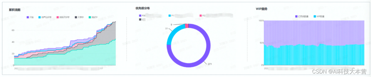 抖音研发效率负责人：抖音能做到每周迭代，离不开飞书项目