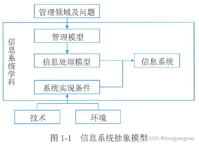 图1-1