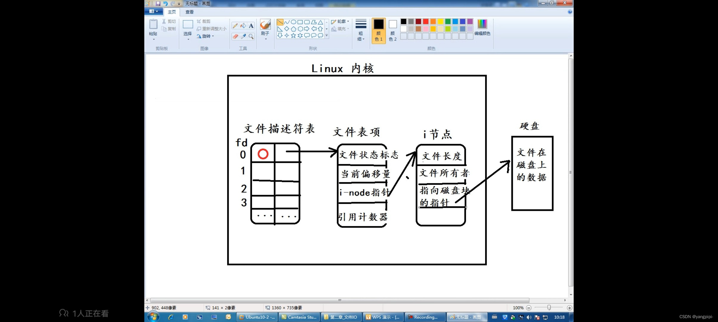 请添加图片描述