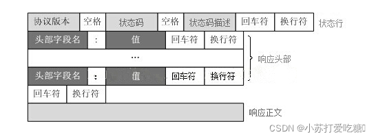 [外链图片转存失败,源站可能有防盗链机制,建议将图片保存下来直接上传(img-UYjhqPjX-1644301569650)(C:\Users\han\AppData\Roaming\Typora\typora-user-images\image-20220206165640759.png)]