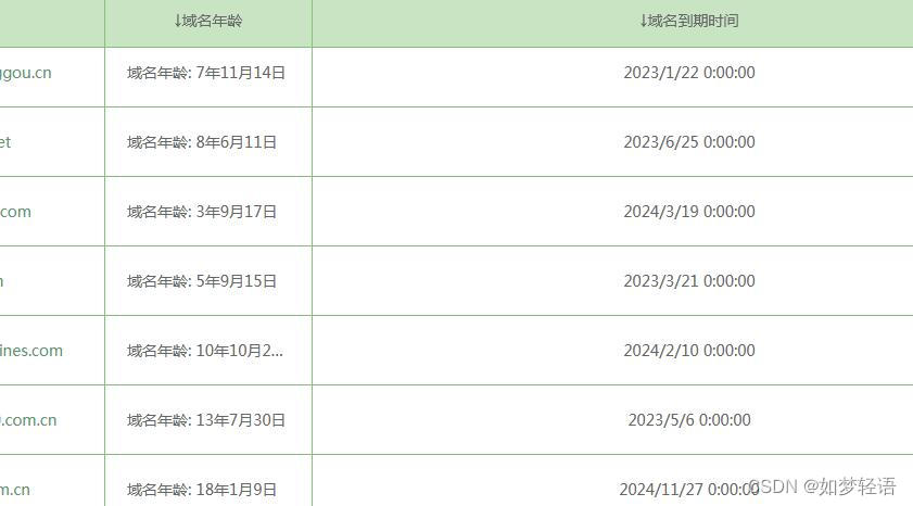 域名批量查询 到期未续费域名查询