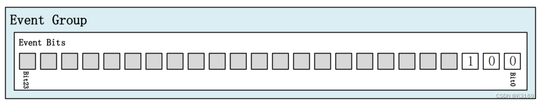 【FreeRTOS（十二）】事件标志组