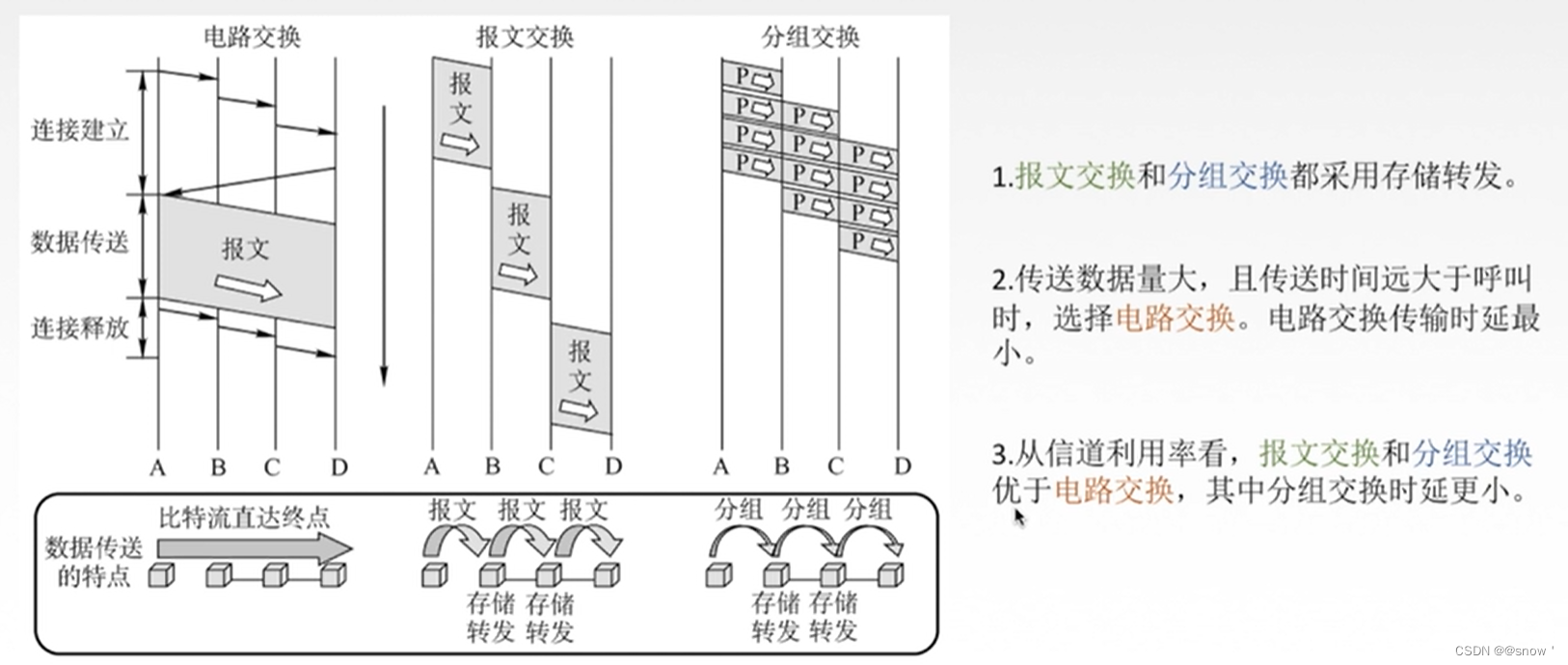 计算机网路6-详述网路层：数据交换、路由算法和协议、网络协议