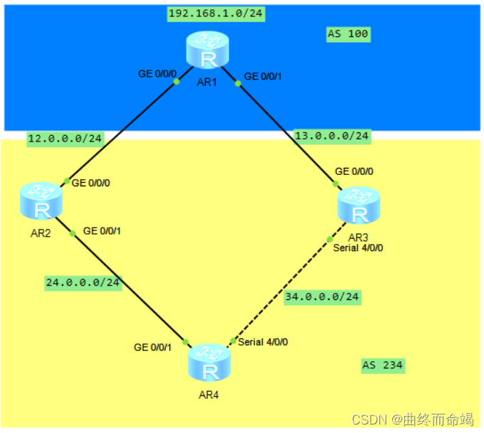 关于的BGP11条选路规则