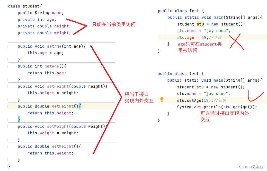 经典面试问题——OOP语言的三大特征