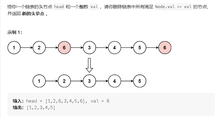 【Java数据结构】链表OJ提交小记