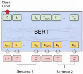 【BERT系列】SBERT的分析-CSDN博客