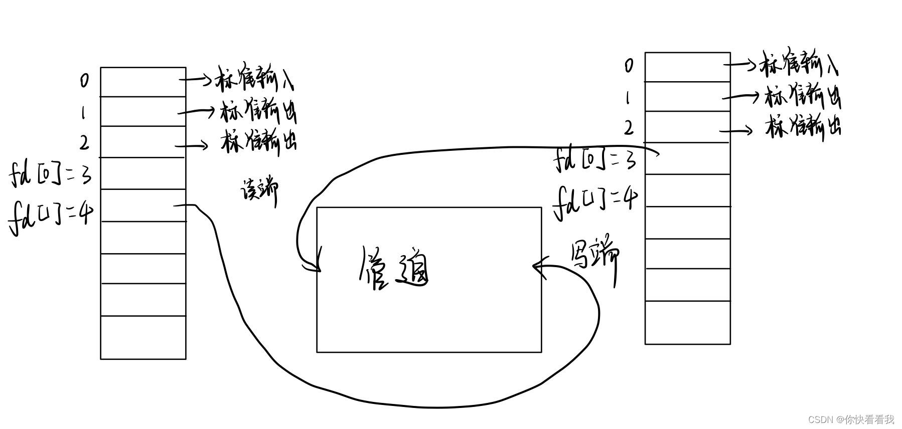 请添加图片描述