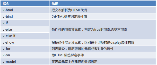 Vue与Element入门使用