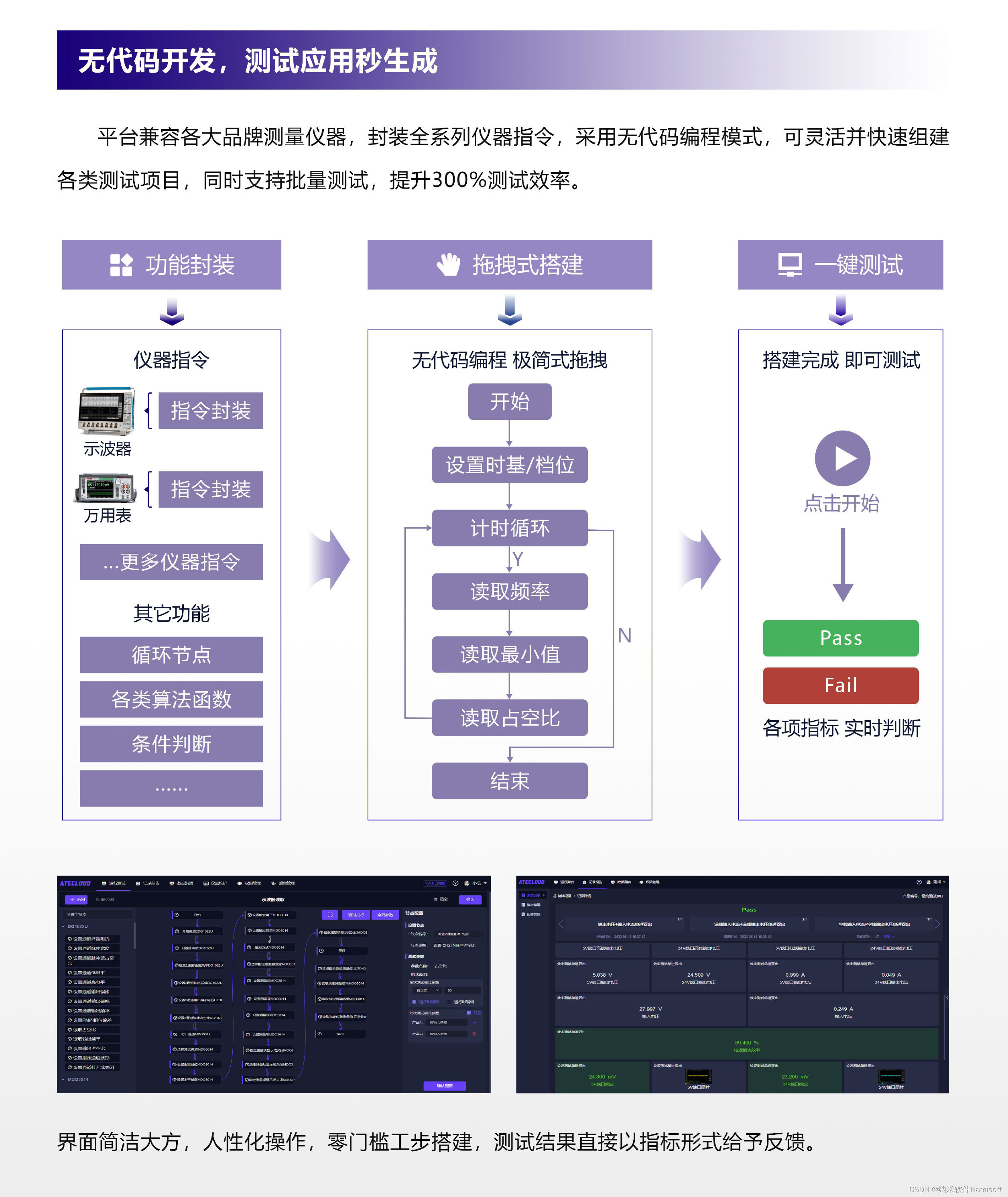 电源模块的测试方法都有哪些?如何用ATECLOUD进行测试?