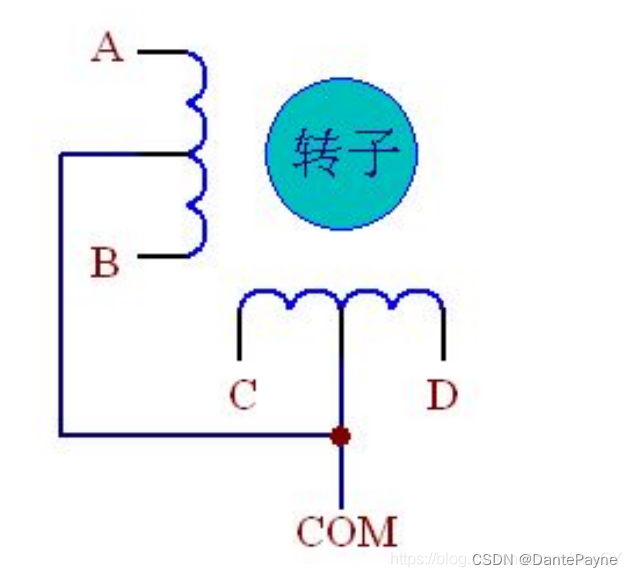 内部構造