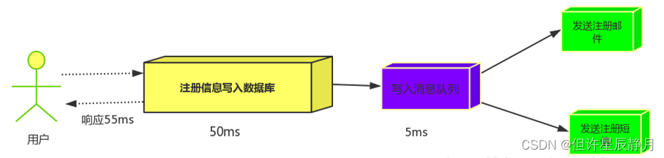 ここに画像の説明を挿入します