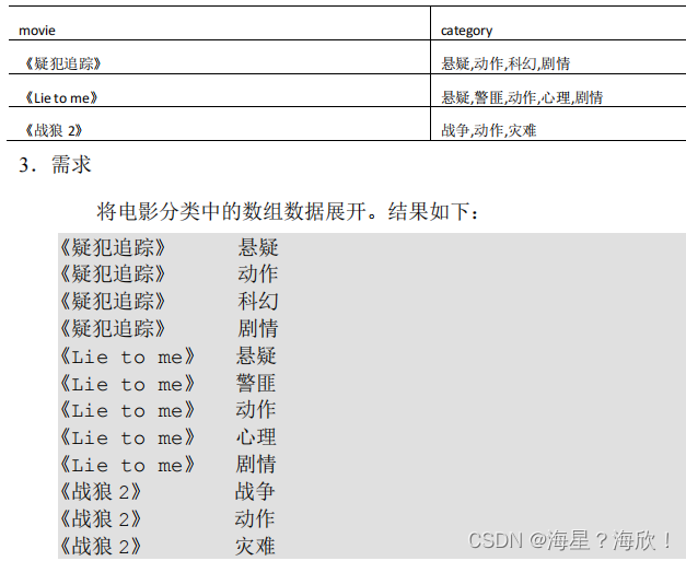 大数据技术之Hive3