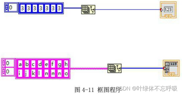 labview数组数据一维数组二维数组索引行列元素替换子数组排序_labview一维数组转二维数组-CSDN博客