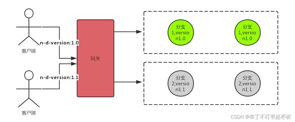 10.7学习