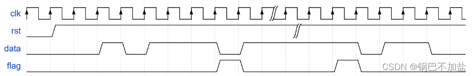 牛客网Verilog刷题——VL43